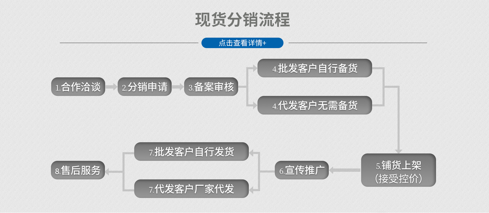 贴牌订制16